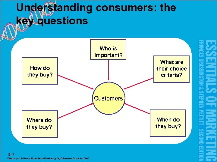 Understanding consumers: the key questions Who is important? What are their choice criteria? How