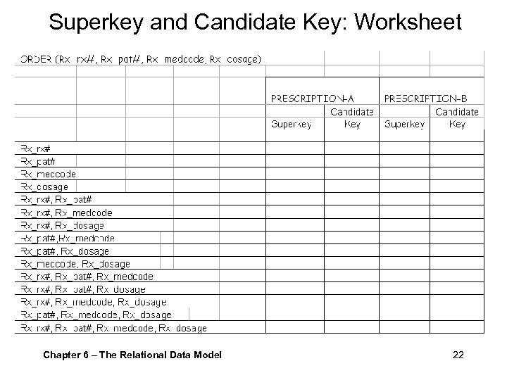 Superkey and Candidate Key: Worksheet Chapter 6 – The Relational Data Model 22 