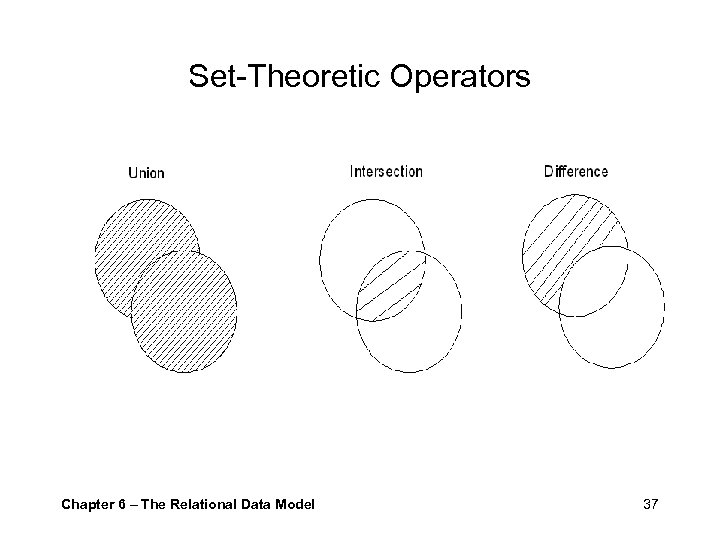 Set-Theoretic Operators Chapter 6 – The Relational Data Model 37 