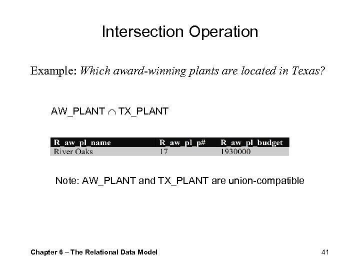 Intersection Operation Example: Which award-winning plants are located in Texas? AW_PLANT TX_PLANT Note: AW_PLANT