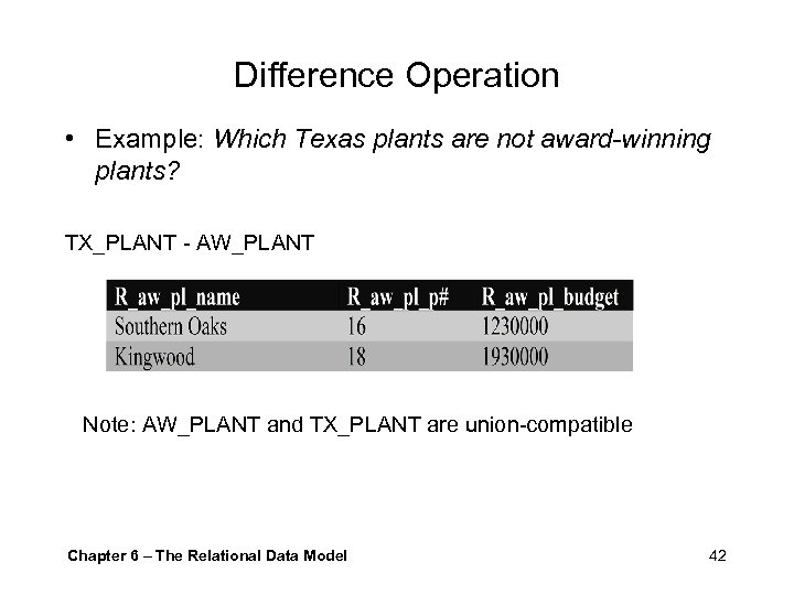 Difference Operation • Example: Which Texas plants are not award-winning plants? TX_PLANT - AW_PLANT