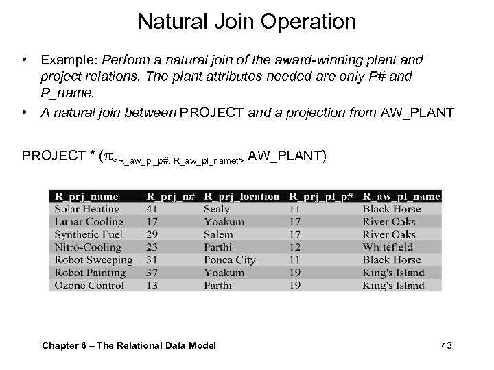 Natural Join Operation • Example: Perform a natural join of the award-winning plant and