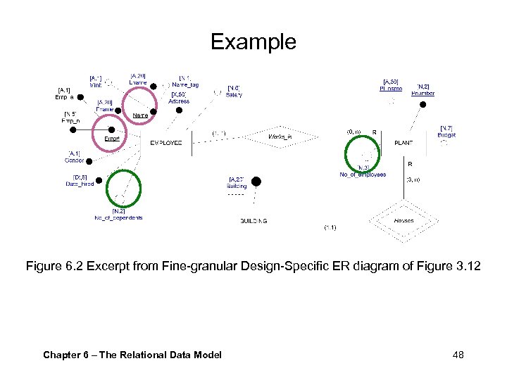 Example Figure 6. 2 Excerpt from Fine-granular Design-Specific ER diagram of Figure 3. 12