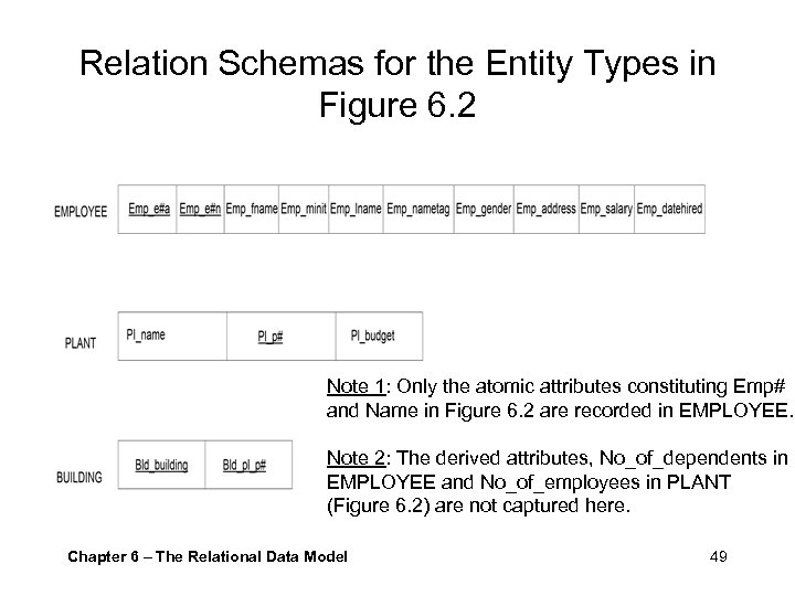 Relation Schemas for the Entity Types in Figure 6. 2 Note 1: Only the