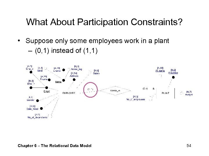 What About Participation Constraints? • Suppose only some employees work in a plant –