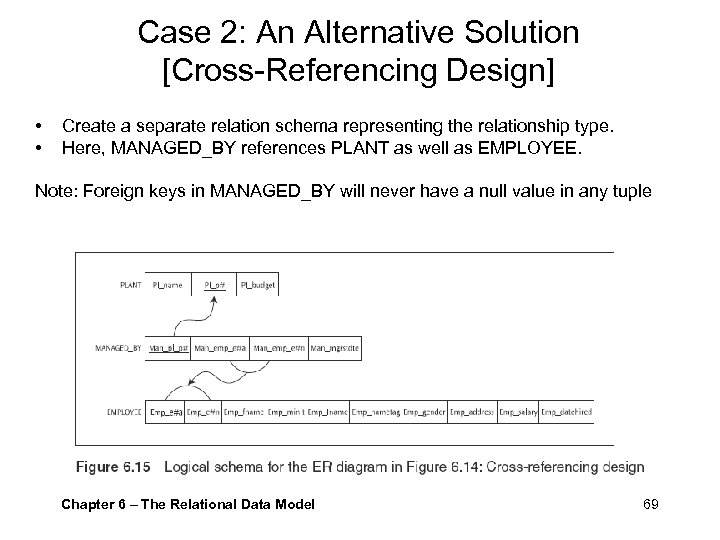 Case 2: An Alternative Solution [Cross-Referencing Design] • • Create a separate relation schema