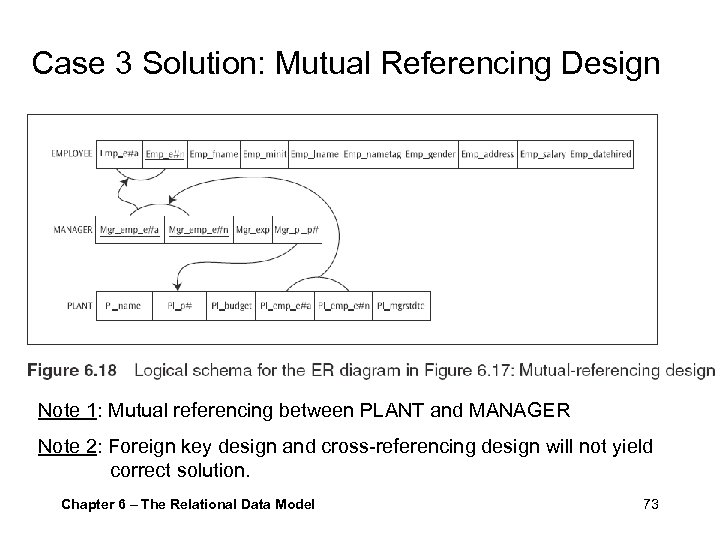 Case 3 Solution: Mutual Referencing Design Note 1: Mutual referencing between PLANT and MANAGER