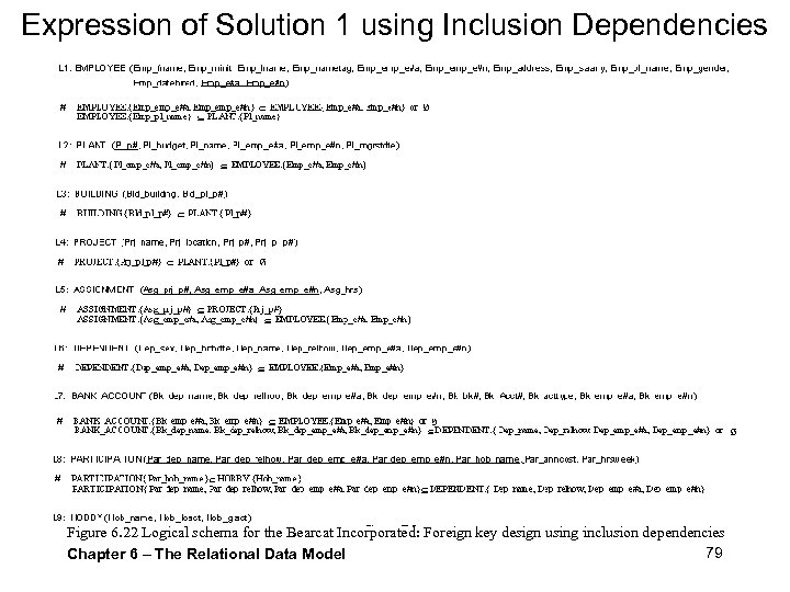 Expression of Solution 1 using Inclusion Dependencies Figure 6. 22 Logical schema for the