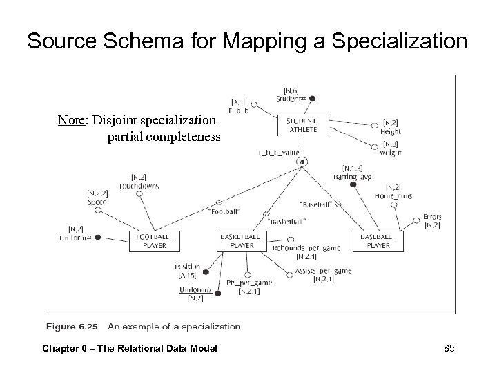 Source Schema for Mapping a Specialization Note: Disjoint specialization partial completeness Chapter 6 –