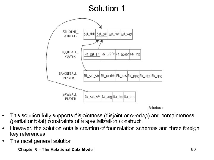 Solution 1 • • • This solution fully supports disjointness (disjoint or overlap) and