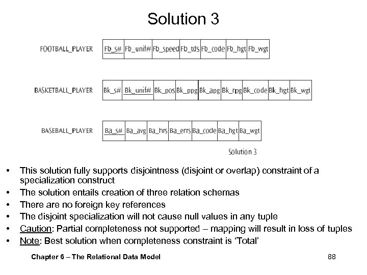 Solution 3 • • • This solution fully supports disjointness (disjoint or overlap) constraint