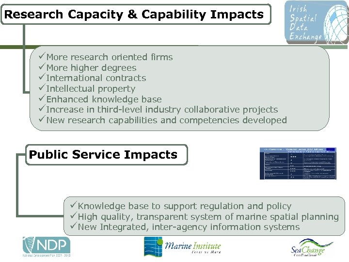 Research Capacity & Capability Impacts üMore research oriented firms üMore higher degrees üInternational contracts