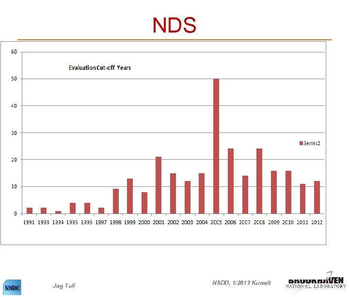 NDS Jag Tuli NSDD, 1/2013 Kuwait 