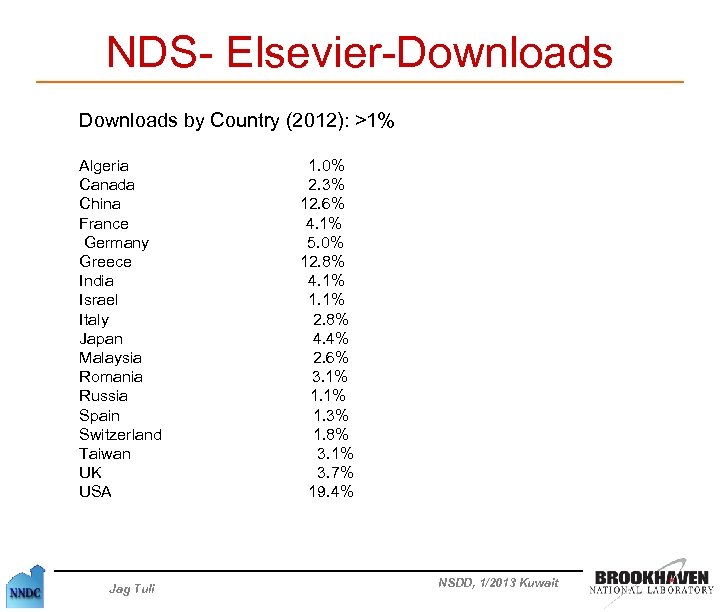 NDS- Elsevier-Downloads by Country (2012): >1% Algeria 1. 0% Canada 2. 3% China 12.