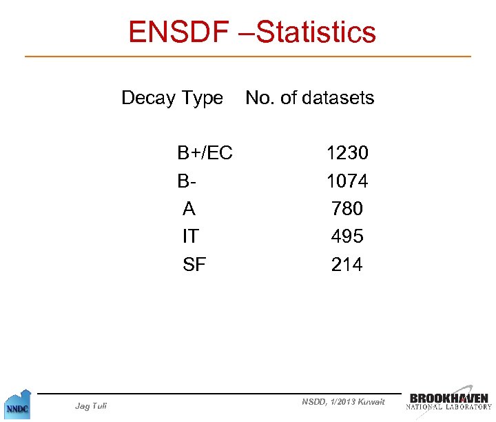 ENSDF –Statistics Decay Type No. of datasets B+/EC BA IT SF Jag Tuli 1230