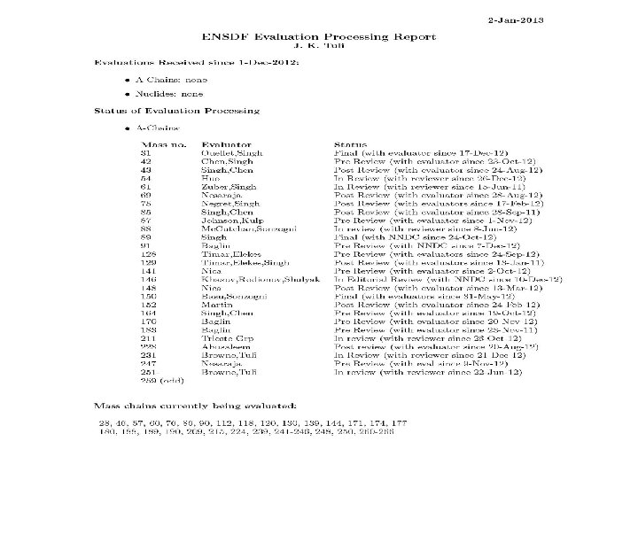 Jag Tuli NSDD, 1/2013 Kuwait 