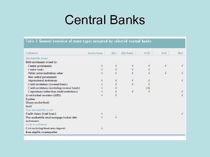 Central Banks 