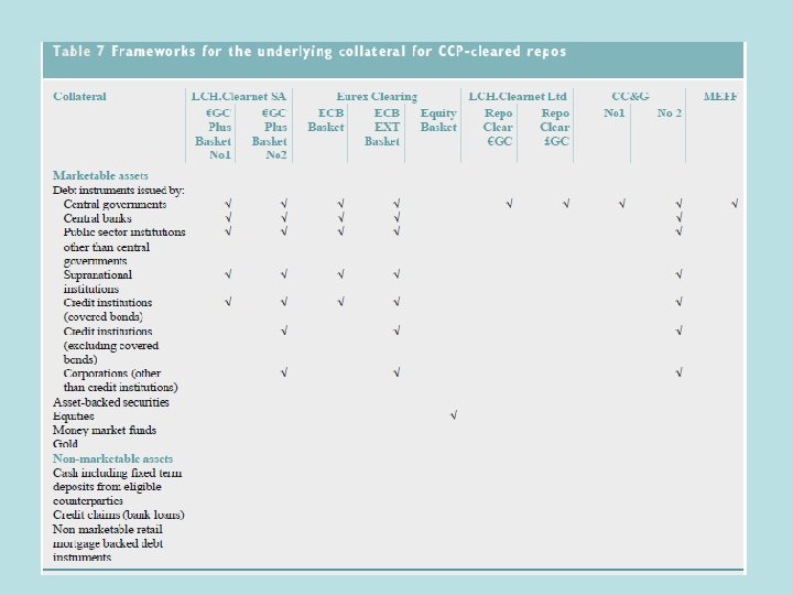 CCP Frameworks 