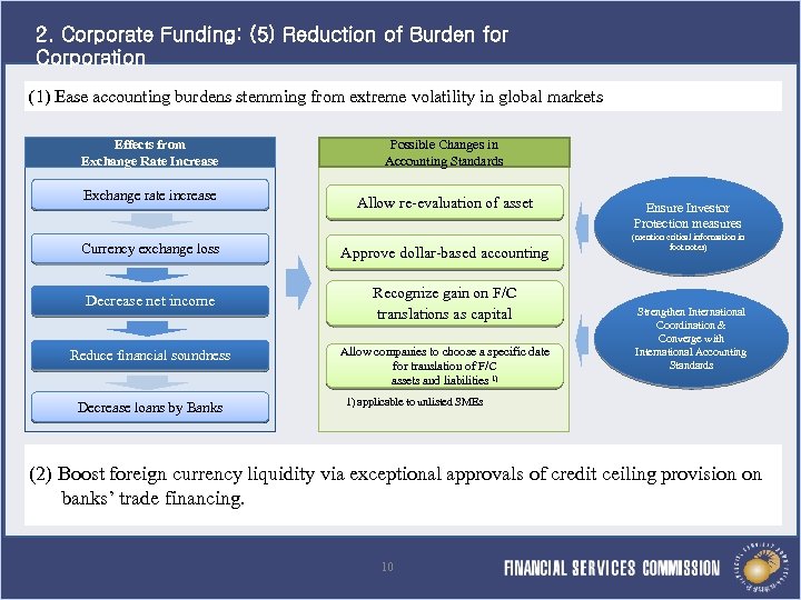 2. Corporate Funding: (5) Reduction of Burden for Corporation (1) Ease accounting burdens stemming