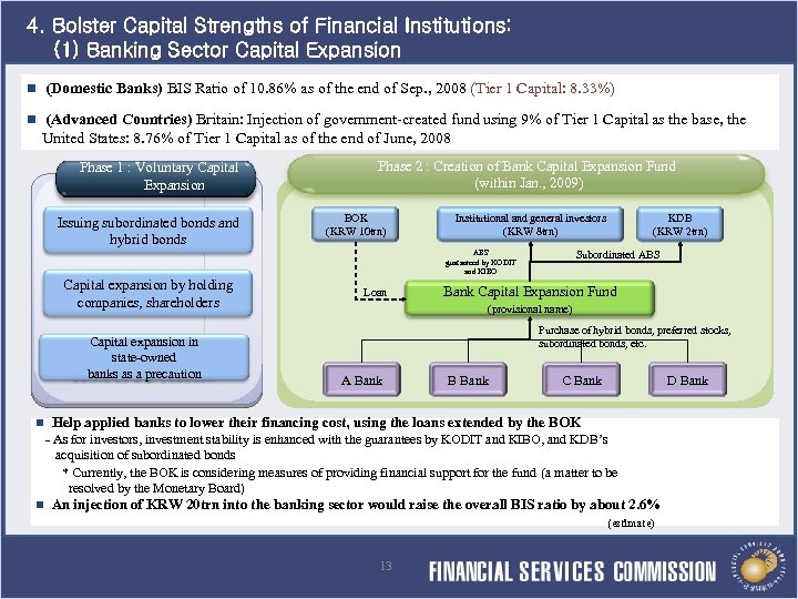 4. Bolster Capital Strengths of Financial Institutions: (1) Banking Sector Capital Expansion n (Domestic
