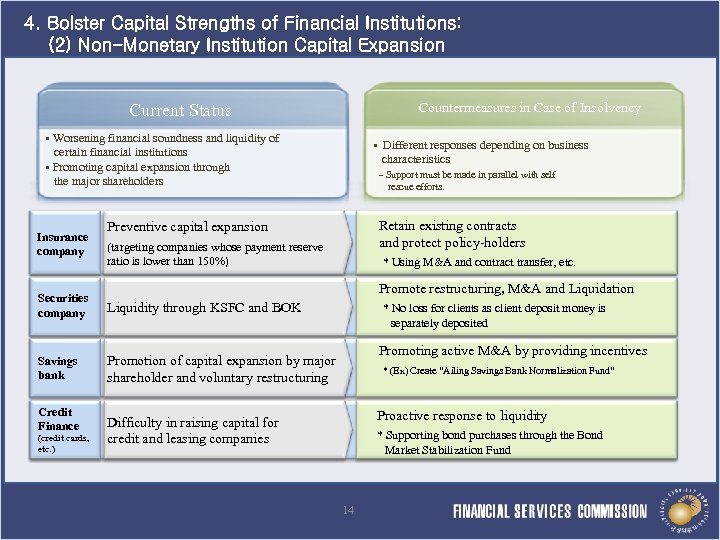 4. Bolster Capital Strengths of Financial Institutions: (2) Non-Monetary Institution Capital Expansion Countermeasures in