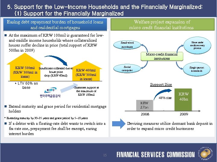 5. Support for the Low-Income Households and the Financially Marginalized: (1) Support for the