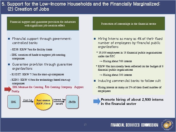 5. Support for the Low-Income Households and the Financially Marginalized: (2) Creation of Jobs