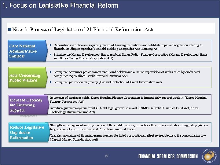1. Focus on Legislative Financial Reform n Now in Process of Legislation of 21