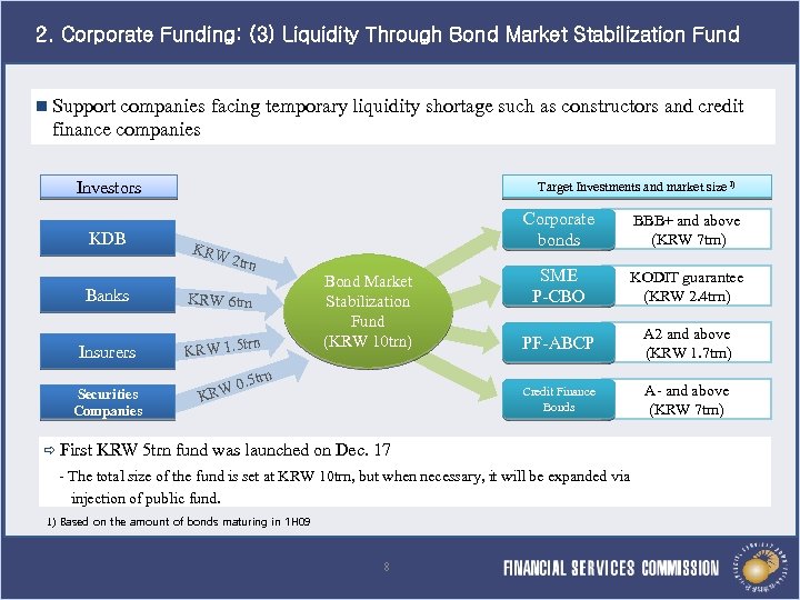 2. Corporate Funding: (3) Liquidity Through Bond Market Stabilization Fund n Support companies facing