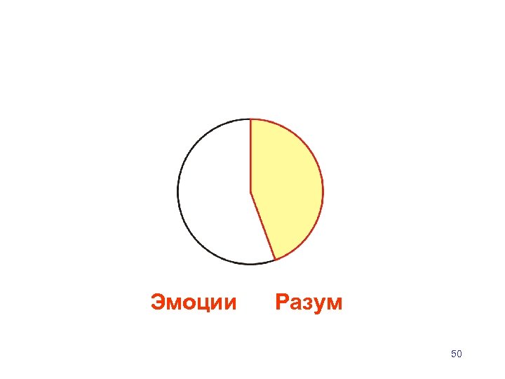 Эмоции Разум 50 