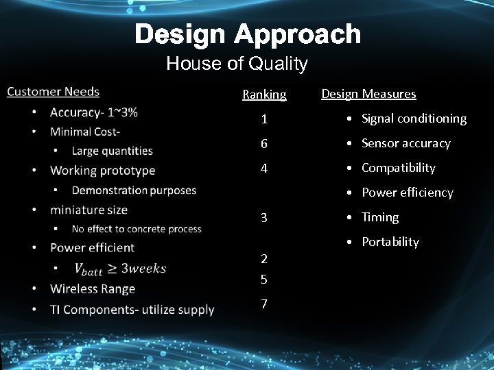 Design Approach House of Quality Ranking Design Measures 1 • Signal conditioning 6 •