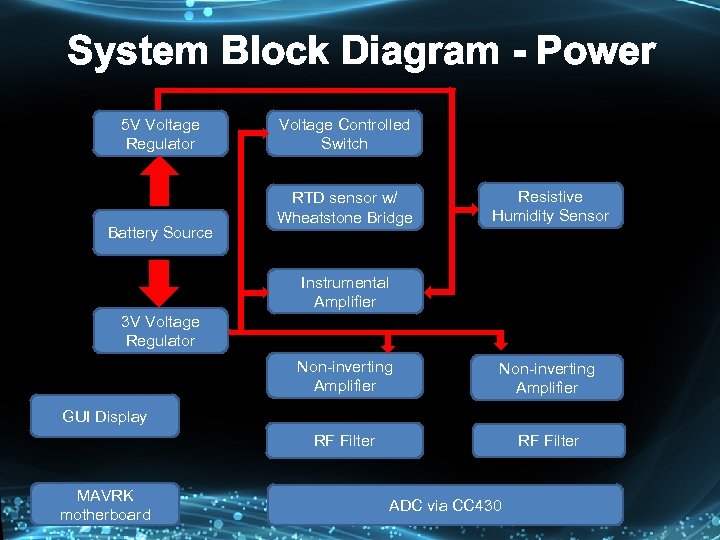 System Block Diagram - Power 5 V Voltage Regulator Battery Source Voltage Controlled Switch
