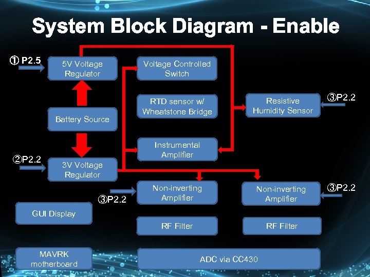 System Block Diagram - Enable ① P 2. 5 5 V Voltage Regulator Voltage