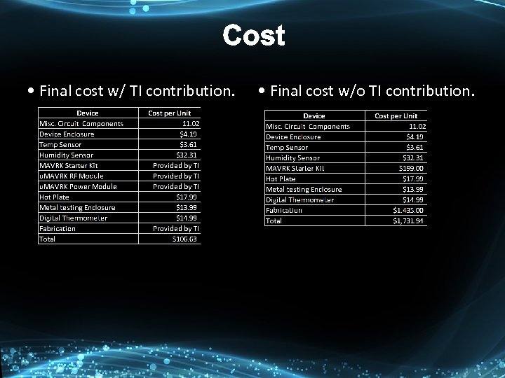 Cost • Final cost w/ TI contribution. • Final cost w/o TI contribution. 