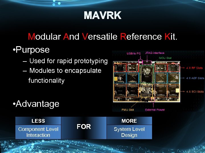 Modular And Versatile Reference Kit. • Purpose – Used for rapid prototyping – Modules