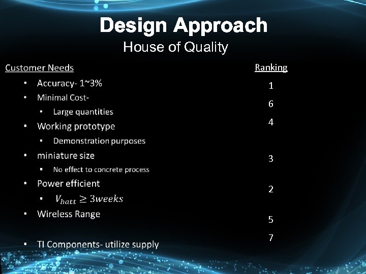 Design Approach House of Quality Ranking 1 6 4 3 2 5 7 