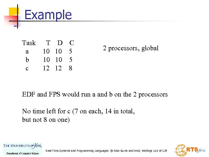 Example Task a b c T D C 10 10 5 12 12 8