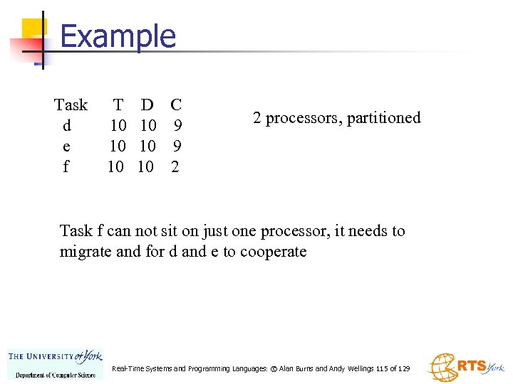 Example Task d e f T 10 10 10 D C 10 9 10