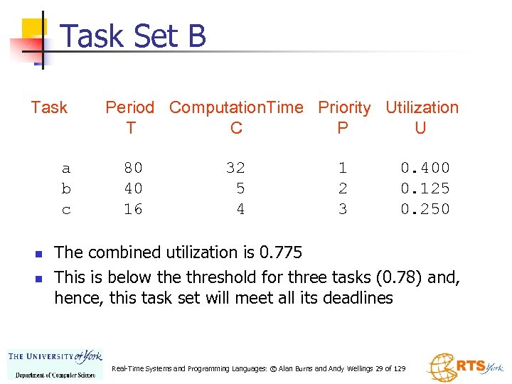 Task Set B Task a b c n n Period Computation. Time Priority Utilization