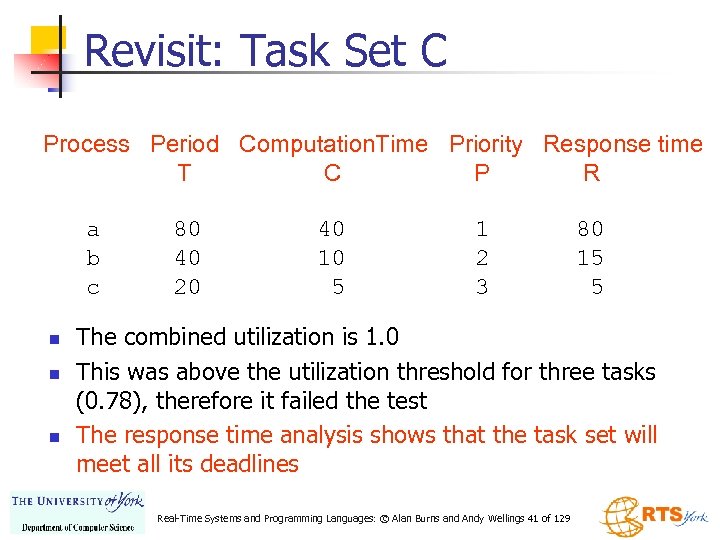 Revisit: Task Set C Process Period Computation. Time Priority Response time T C P