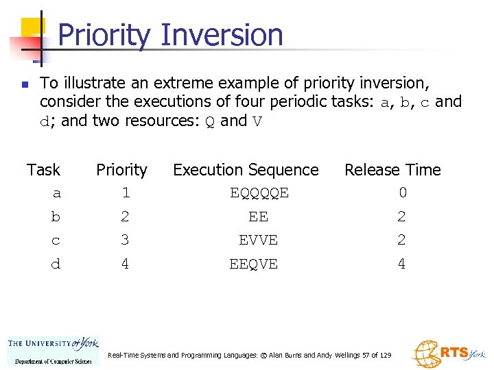 Priority Inversion n To illustrate an extreme example of priority inversion, consider the executions