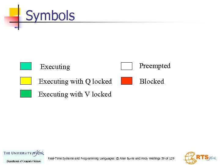 Symbols Executing Preempted Executing with Q locked Blocked Executing with V locked Real-Time Systems