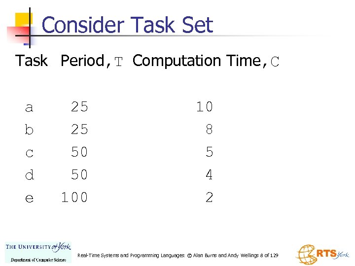 Consider Task Set Task Period, T Computation Time, C a b c d e