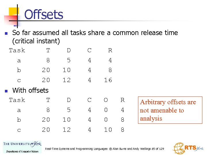 Offsets n n So far assumed all tasks share a common release time (critical
