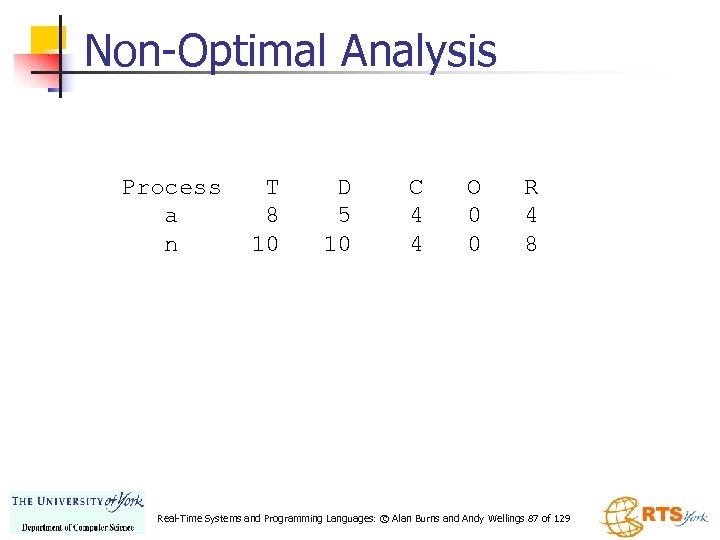 Non-Optimal Analysis Process a n T 8 10 D 5 10 C 4 4