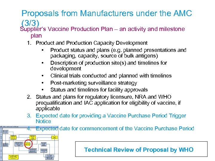 Proposals from Manufacturers under the AMC (3/3) Supplier’s Vaccine Production Plan – an activity