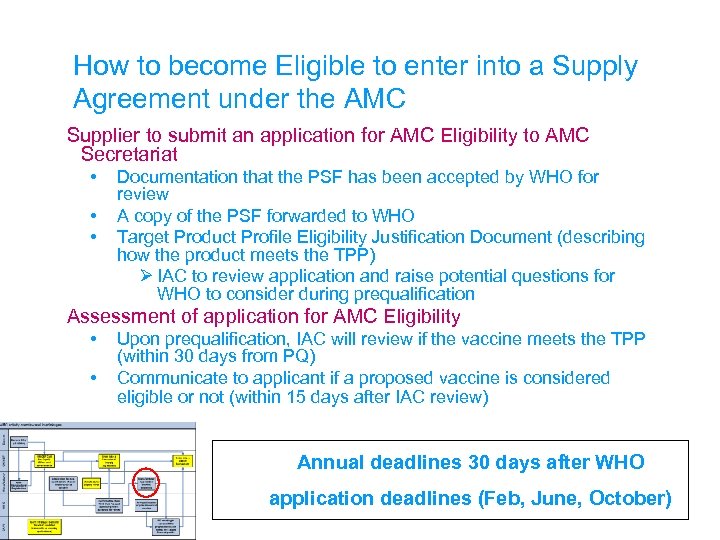 How to become Eligible to enter into a Supply Agreement under the AMC Supplier