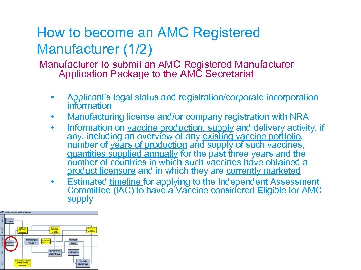 How to become an AMC Registered Manufacturer (1/2) Manufacturer to submit an AMC Registered