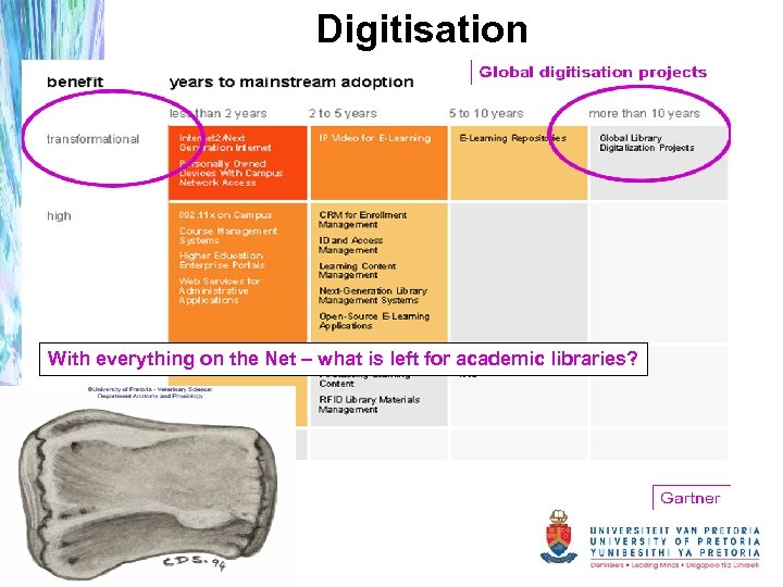 Digitisation With everything on the Net – what is left for academic libraries? 