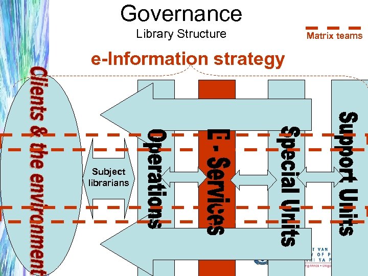 Governance Library Structure e-Information strategy Subject librarians Matrix teams 